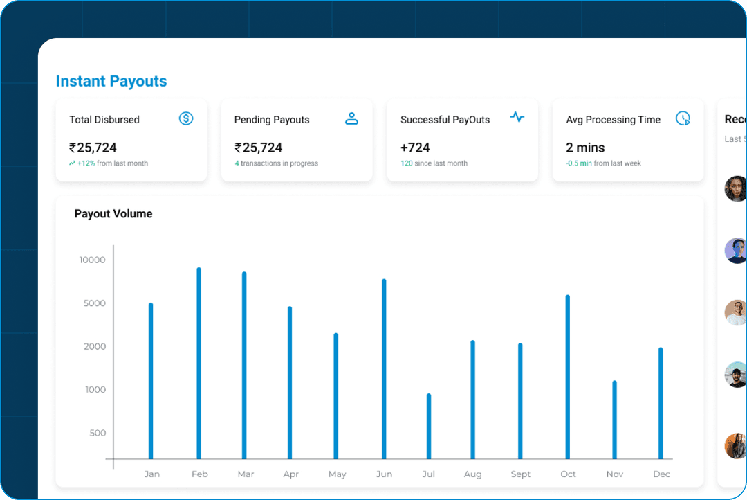 BNPL & Merchant Financing