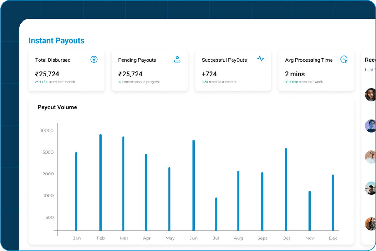 Our end-to-end financial platform