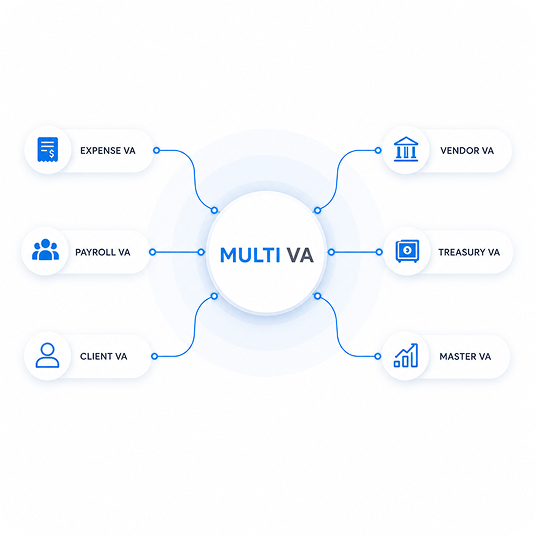 Multi VA