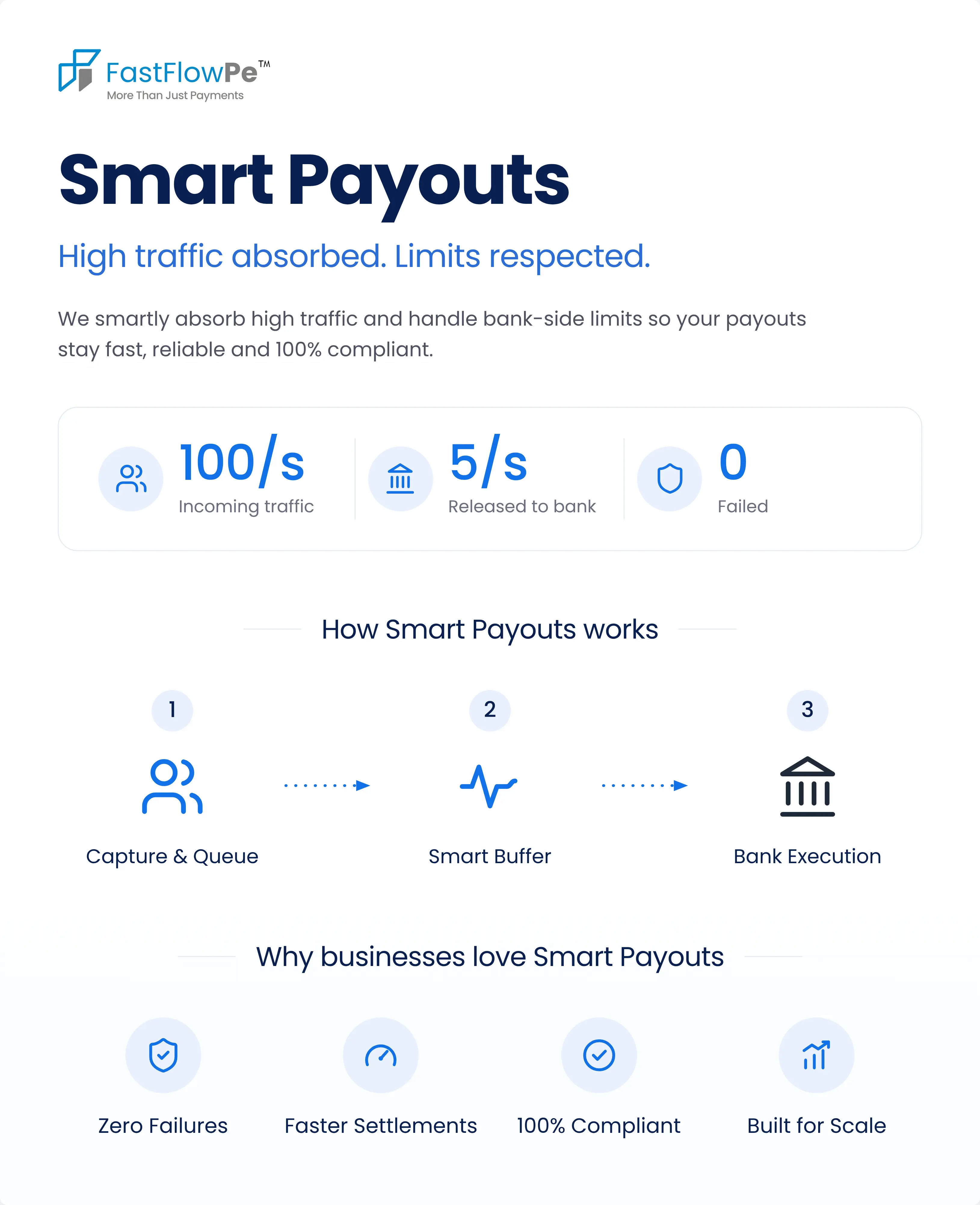 Smart Payouts