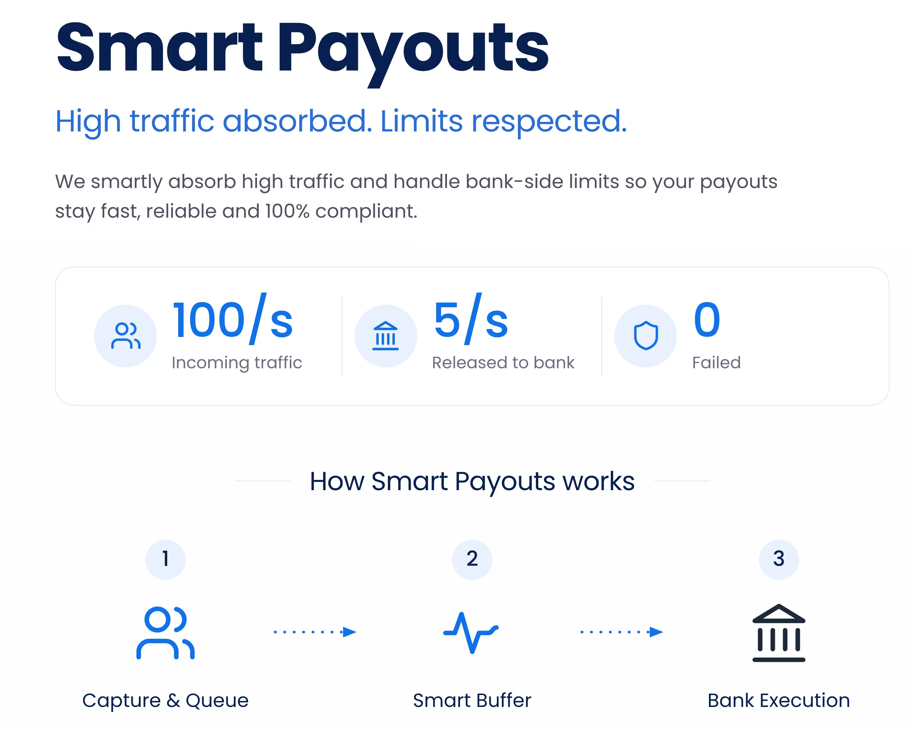 Smart Payouts